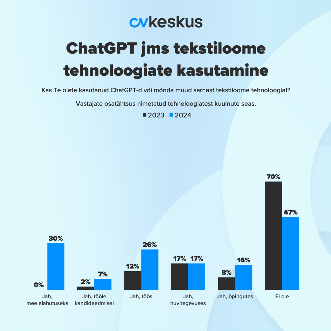 “Küsitlus